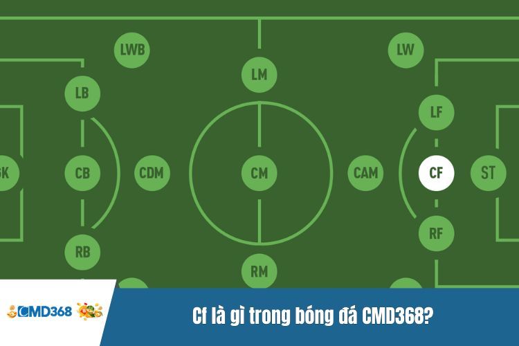 Cf là gì trong bóng đá CMD368?